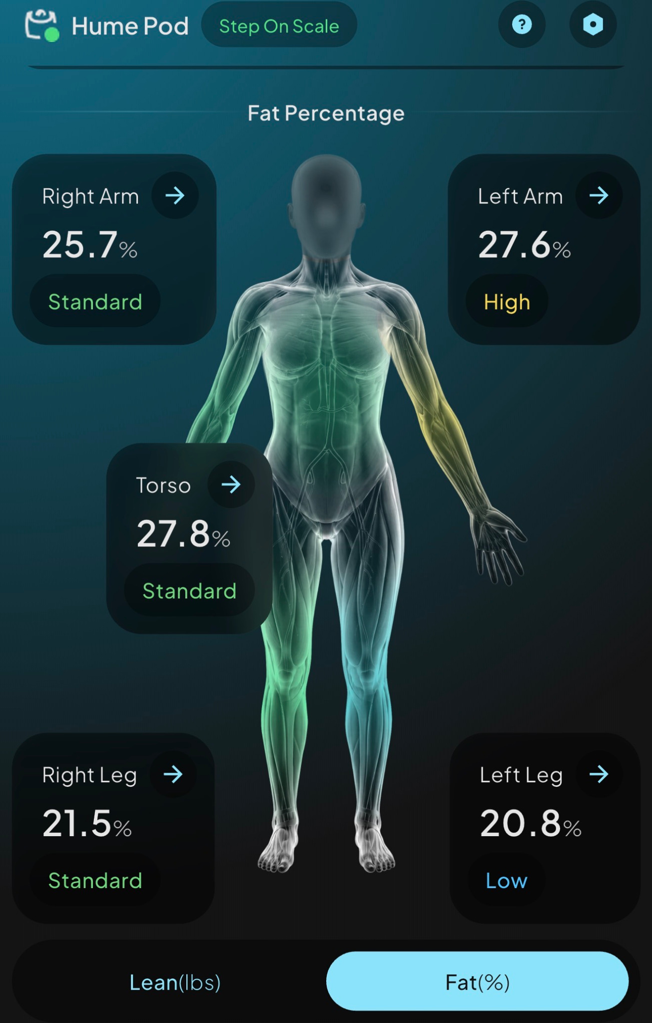Example Hume Pod body fat percentage analysis by body region